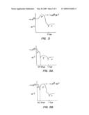 Method of Manufacturing a Trench Transistor Having a Heavy Body Region diagram and image