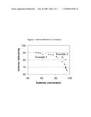 Oligomerization of Isobutene-Containing Feedstocks diagram and image