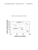 Oligomerization of Isobutene-Containing Feedstocks diagram and image