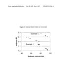 Oligomerization of Isobutene-Containing Feedstocks diagram and image