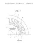 MAGNET TYPE SYNCHRONOUS MACHINE diagram and image