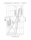 MAGNET TYPE SYNCHRONOUS MACHINE diagram and image