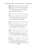 Apparatus and Method for Controlling Vehicular Wiper diagram and image