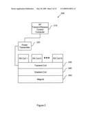 Multi-frequency excitation coils for MRI diagram and image