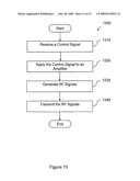 Multi-frequency excitation coils for MRI diagram and image