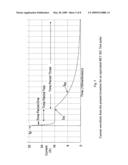 TEST CIRCUITS AND CURRENT PULSE GENERATOR FOR SIMULATING AN ELECTOSTATIC DISCHARGE diagram and image