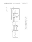 LOOP-BACK TESTING METHOD AND APPARATUS FOR IC diagram and image