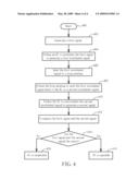 LOOP-BACK TESTING METHOD AND APPARATUS FOR IC diagram and image