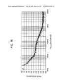 Negative Resistance Input Amplifier Circuit and Oscillation Circuit diagram and image