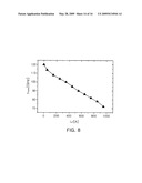 CAPACITIVE-DEGENERATION DOUBLE CROSS-COUPLED VOLTAGE-CONTROLLED OSCILLATOR diagram and image