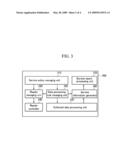 APPARATUS AND METHOD FOR MANAGING RADIO FREQUENCY INDENTIFICATION READER diagram and image