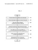 APPARATUS AND METHOD FOR MANAGING RADIO FREQUENCY INDENTIFICATION READER diagram and image