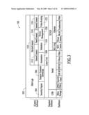 Takeover Processes in Security Network Integrated with Premise Security System diagram and image