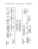 Takeover Processes in Security Network Integrated with Premise Security System diagram and image