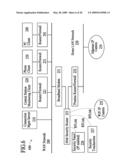 Takeover Processes in Security Network Integrated with Premise Security System diagram and image