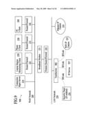 Takeover Processes in Security Network Integrated with Premise Security System diagram and image