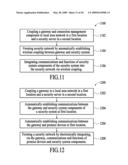 Takeover Processes in Security Network Integrated with Premise Security System diagram and image