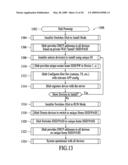 Takeover Processes in Security Network Integrated with Premise Security System diagram and image