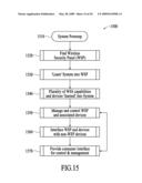 Takeover Processes in Security Network Integrated with Premise Security System diagram and image