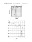 Compact Multiband Antenna diagram and image