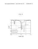 MULTI-BAND INTERNAL ANTENNA OF SYMMETRY STRUCTURE HAVING STUB diagram and image