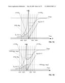 Metamaterial Structures with Multilayer Metallization and Via diagram and image