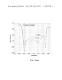 Metamaterial Structures with Multilayer Metallization and Via diagram and image