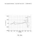 Metamaterial Structures with Multilayer Metallization and Via diagram and image