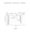 Metamaterial Structures with Multilayer Metallization and Via diagram and image