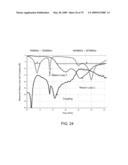 Metamaterial Structures with Multilayer Metallization and Via diagram and image