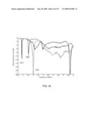 Metamaterial Structures with Multilayer Metallization and Via diagram and image