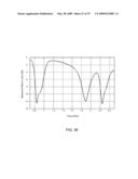 Metamaterial Structures with Multilayer Metallization and Via diagram and image