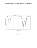 Metamaterial Structures with Multilayer Metallization and Via diagram and image