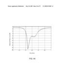 Metamaterial Structures with Multilayer Metallization and Via diagram and image