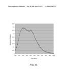 Metamaterial Structures with Multilayer Metallization and Via diagram and image