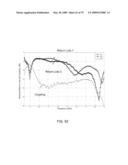 Metamaterial Structures with Multilayer Metallization and Via diagram and image