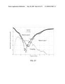 Metamaterial Structures with Multilayer Metallization and Via diagram and image