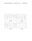 Metamaterial Structures with Multilayer Metallization and Via diagram and image