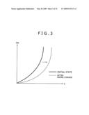 Electro luminescent display panel and electronic apparatus diagram and image