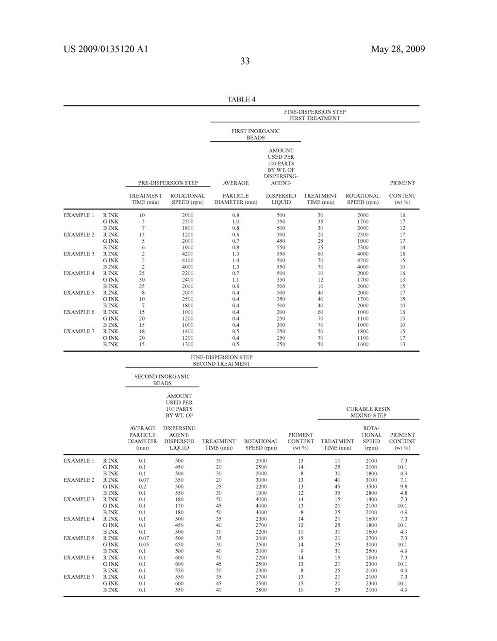 COLOR FILTER INK, COLOR FILTER, IMAGE DISPLAY DEVICE, AND ELECTRONIC DEVICE - diagram, schematic, and image 44