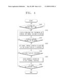 BROADCAST RECEIVING APPARATUS AND REMOTE CONTROLLER AND METHOD FOR SCANNING CHANNELS THEREOF diagram and image