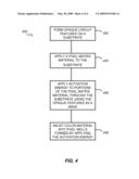 METHODS AND APPARATUS FOR FORMING COLOR FILTER ON ARRAY FLAT PANEL DISPLAYS diagram and image