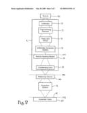 Lithographic apparatus and method diagram and image