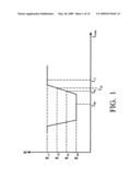 Data Programming Circuits And Memory Programming Methods diagram and image