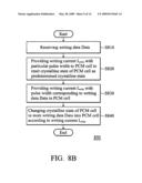 Data Programming Circuits And Memory Programming Methods diagram and image