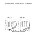 Method for Extracting the Distribution of Charge Stored in a Semiconductor Device diagram and image