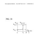 Method for Extracting the Distribution of Charge Stored in a Semiconductor Device diagram and image