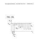 Method for Extracting the Distribution of Charge Stored in a Semiconductor Device diagram and image