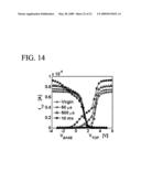 Method for Extracting the Distribution of Charge Stored in a Semiconductor Device diagram and image