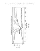 Controlling power supply to memory cells diagram and image